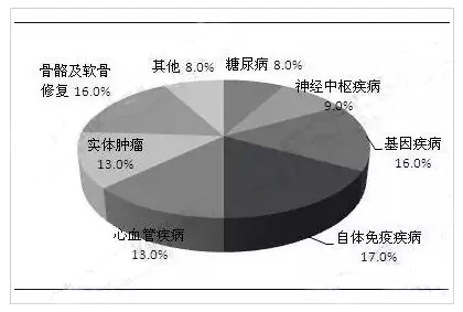 1522376243266561.png 图表4.png